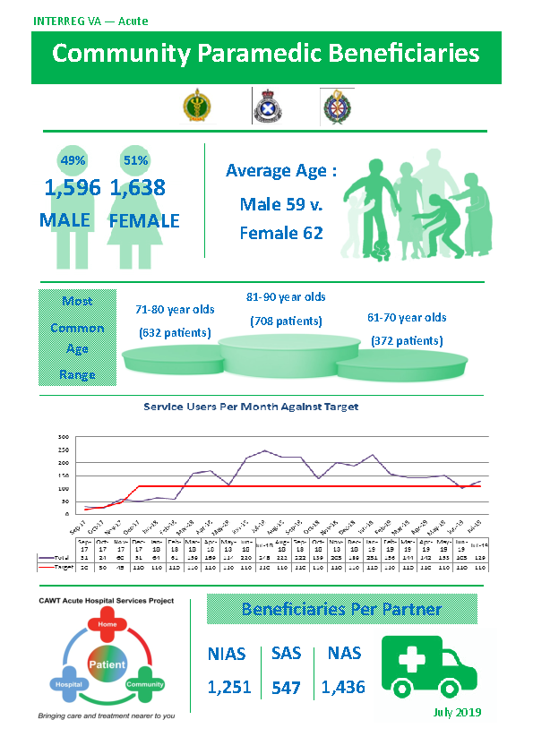 Community Paramedics Beneficiaries front page preview
                