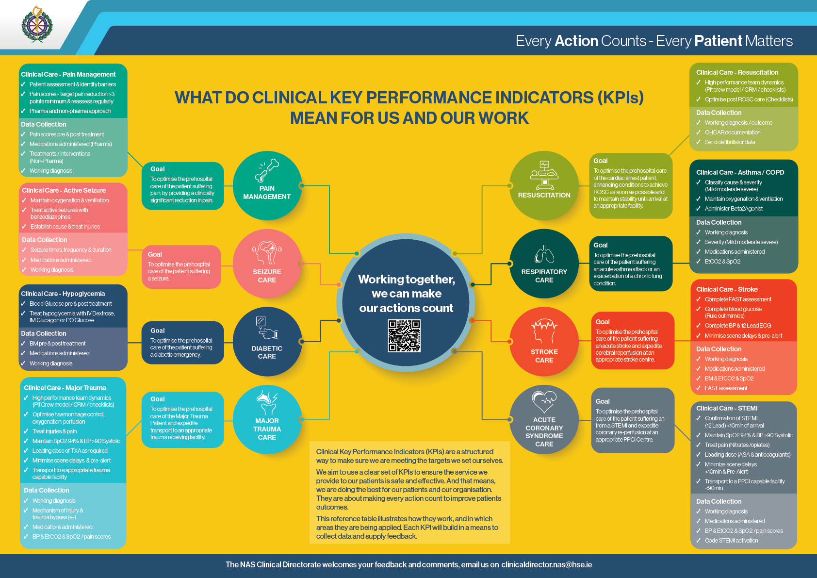 kPI-Poster-2